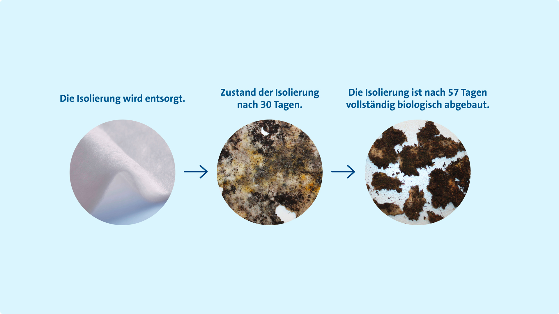 comfortemp content biodegradable DE