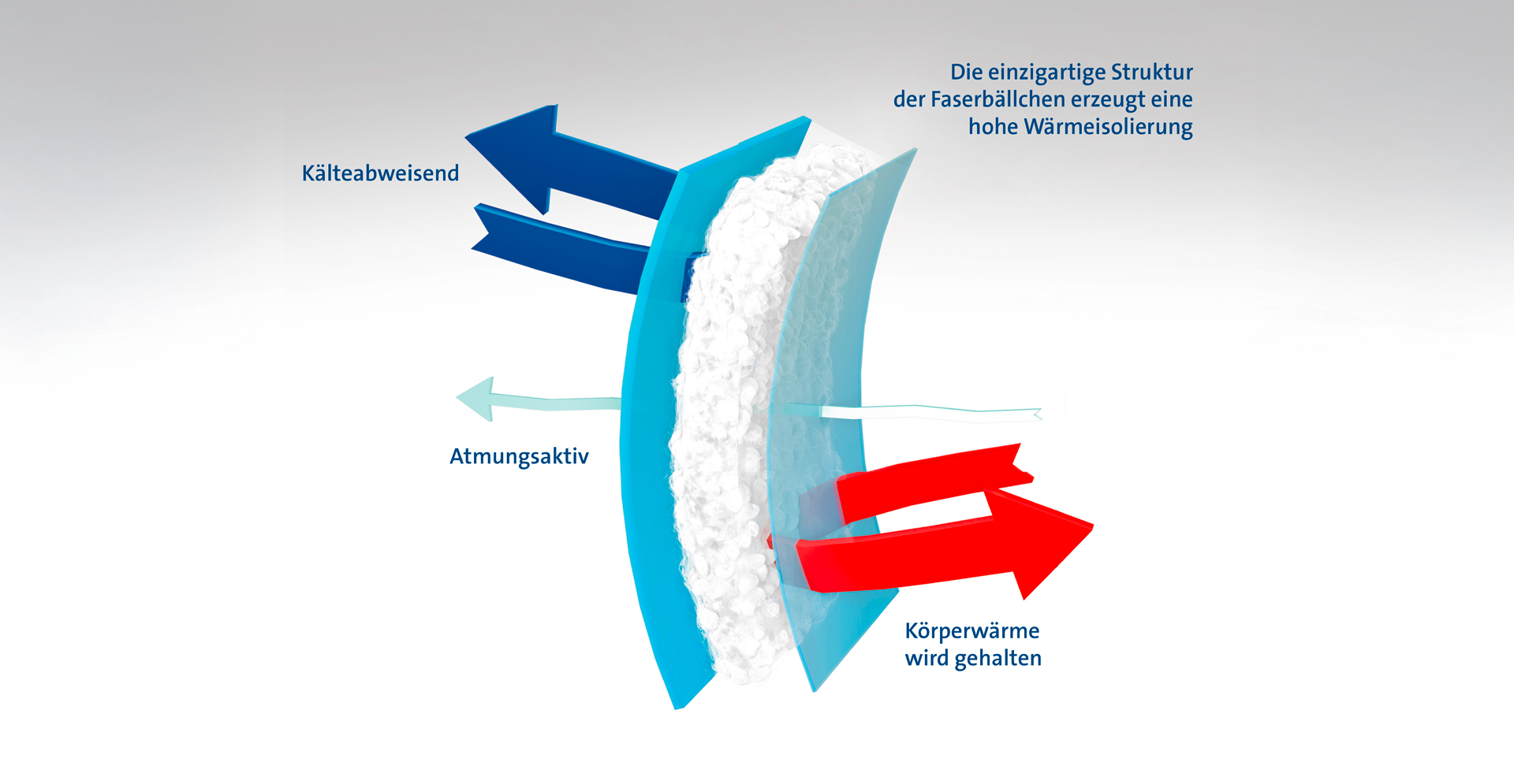 comfortemp free content graphic DE