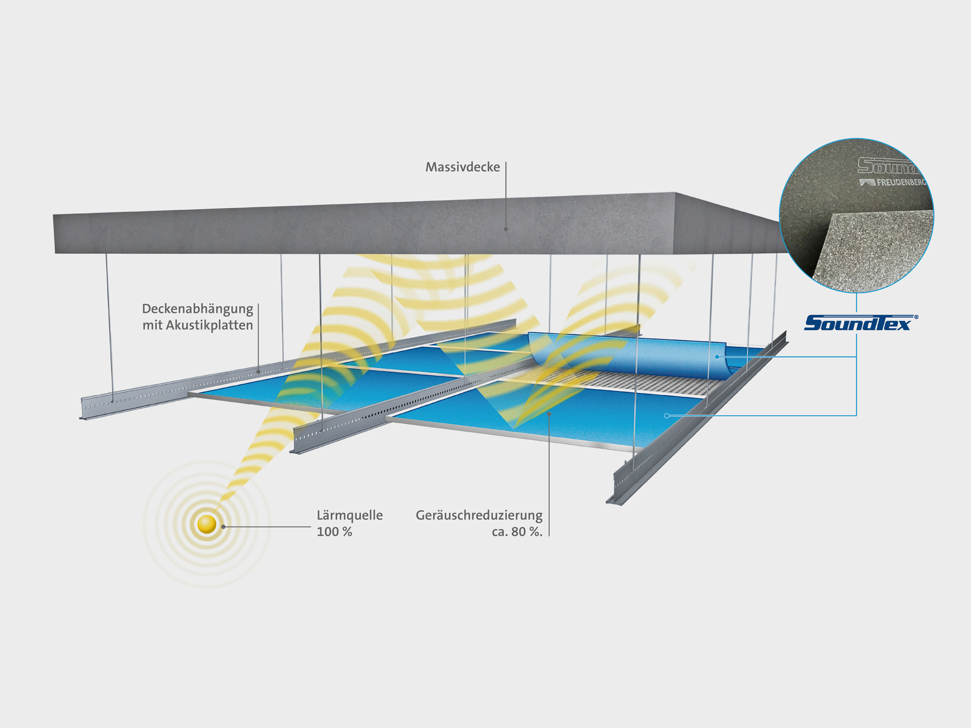 soundtex content graphic
