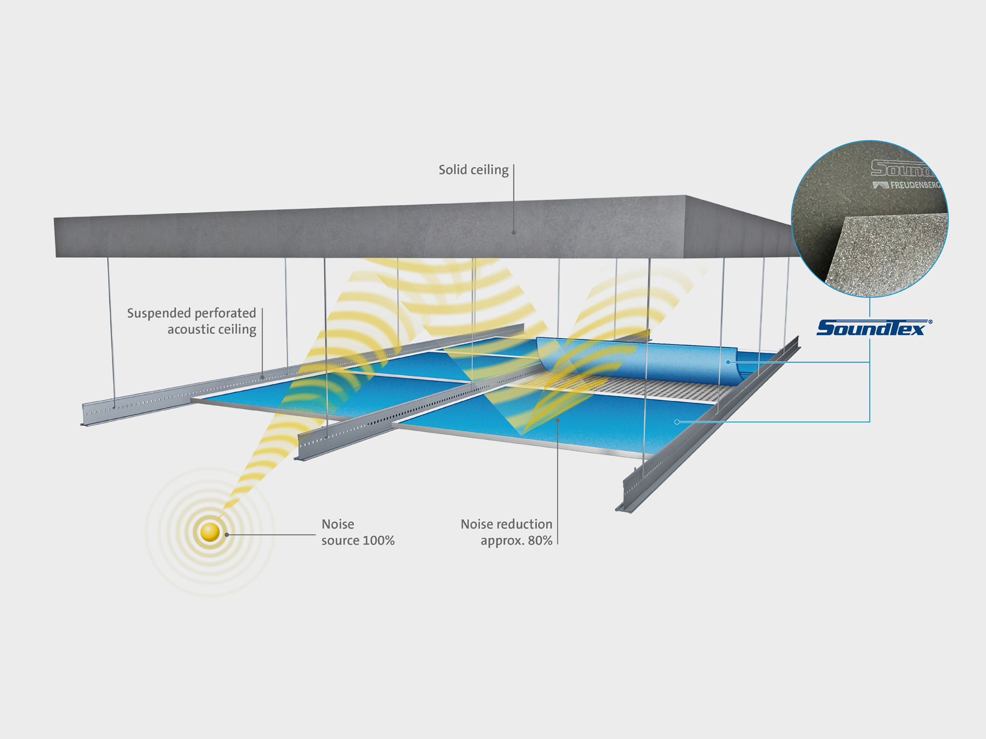 soundtex content graphic