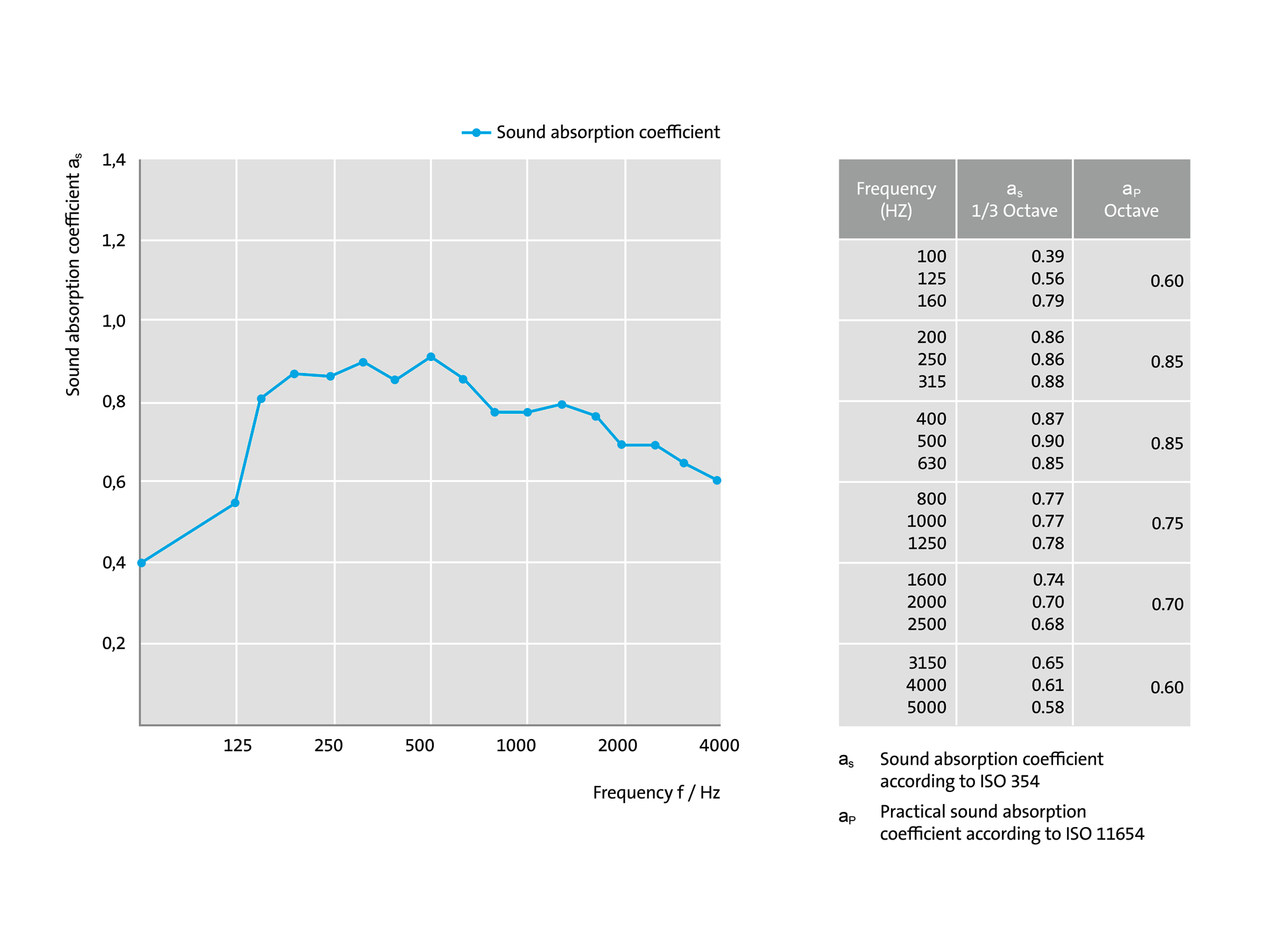 soundtex content graphic sound absorption coefficient
