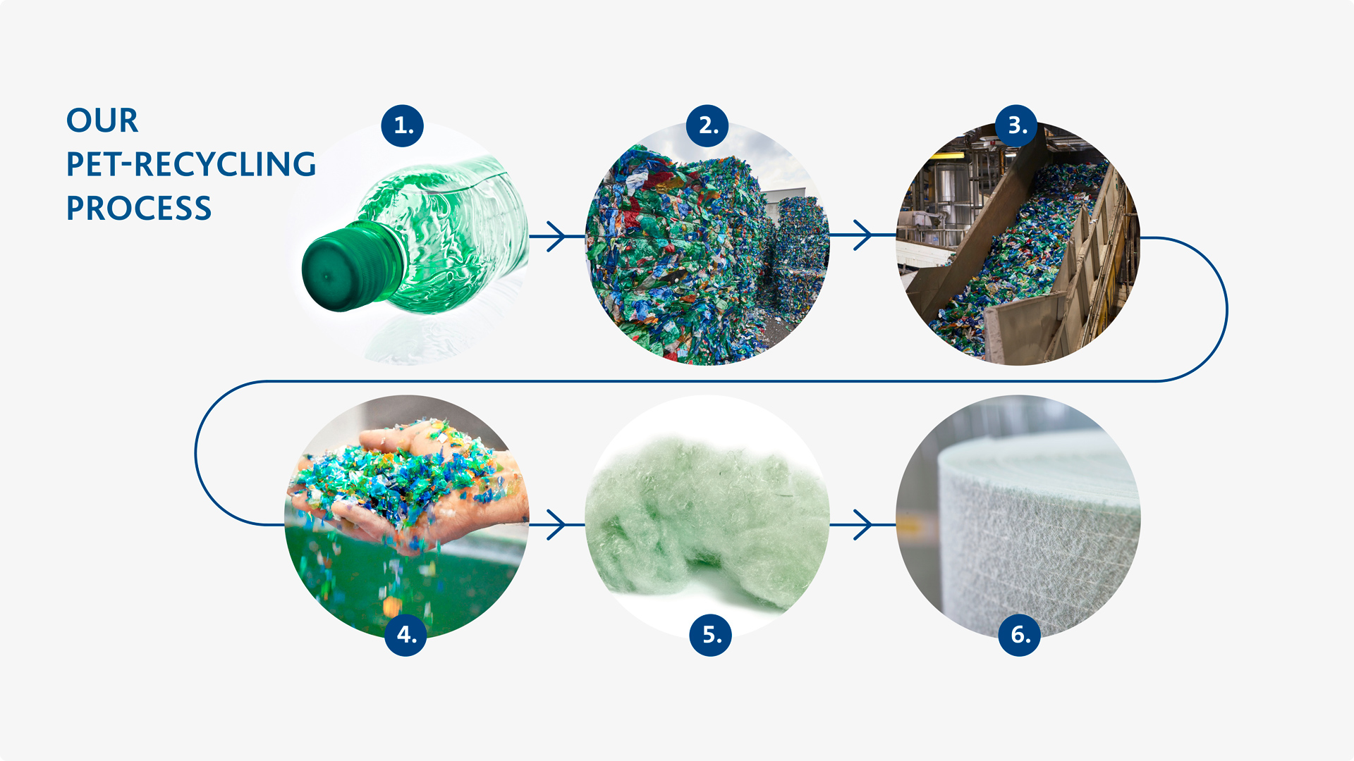 terbond-texbond-content-graphic