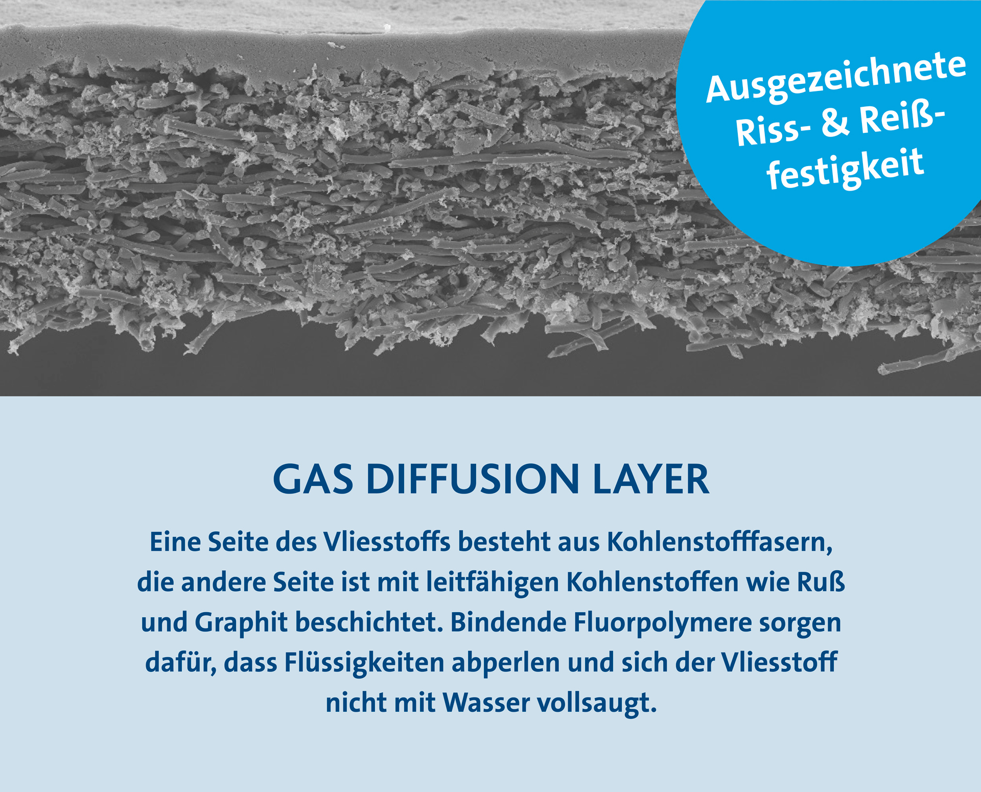 innovations milestones gas diffusion layer