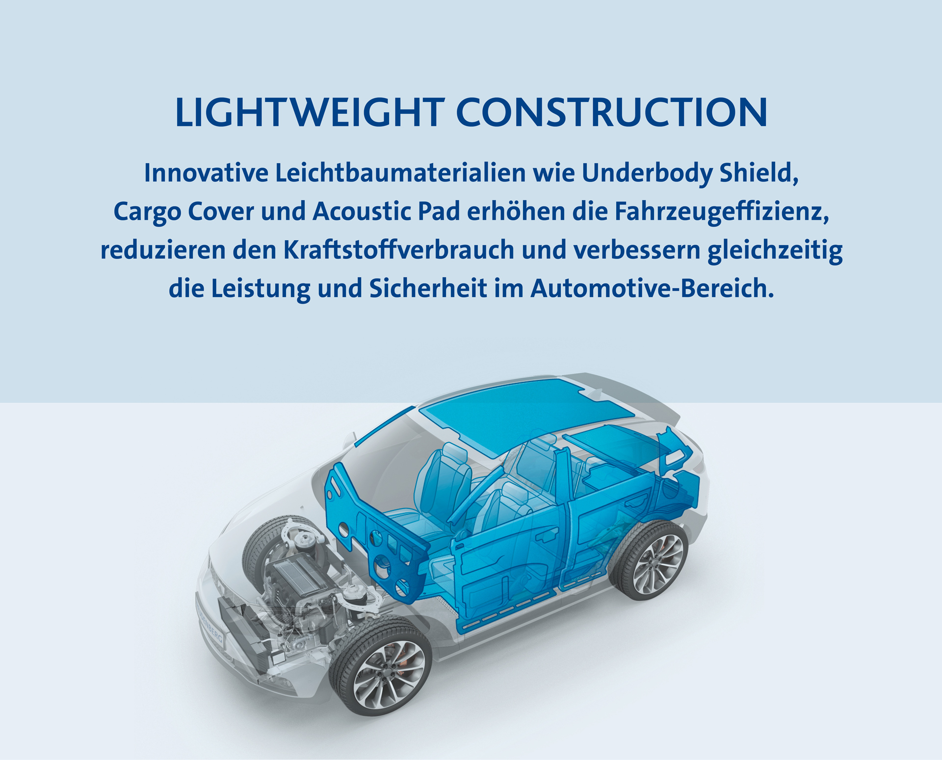 innovations milestones lightweight construction