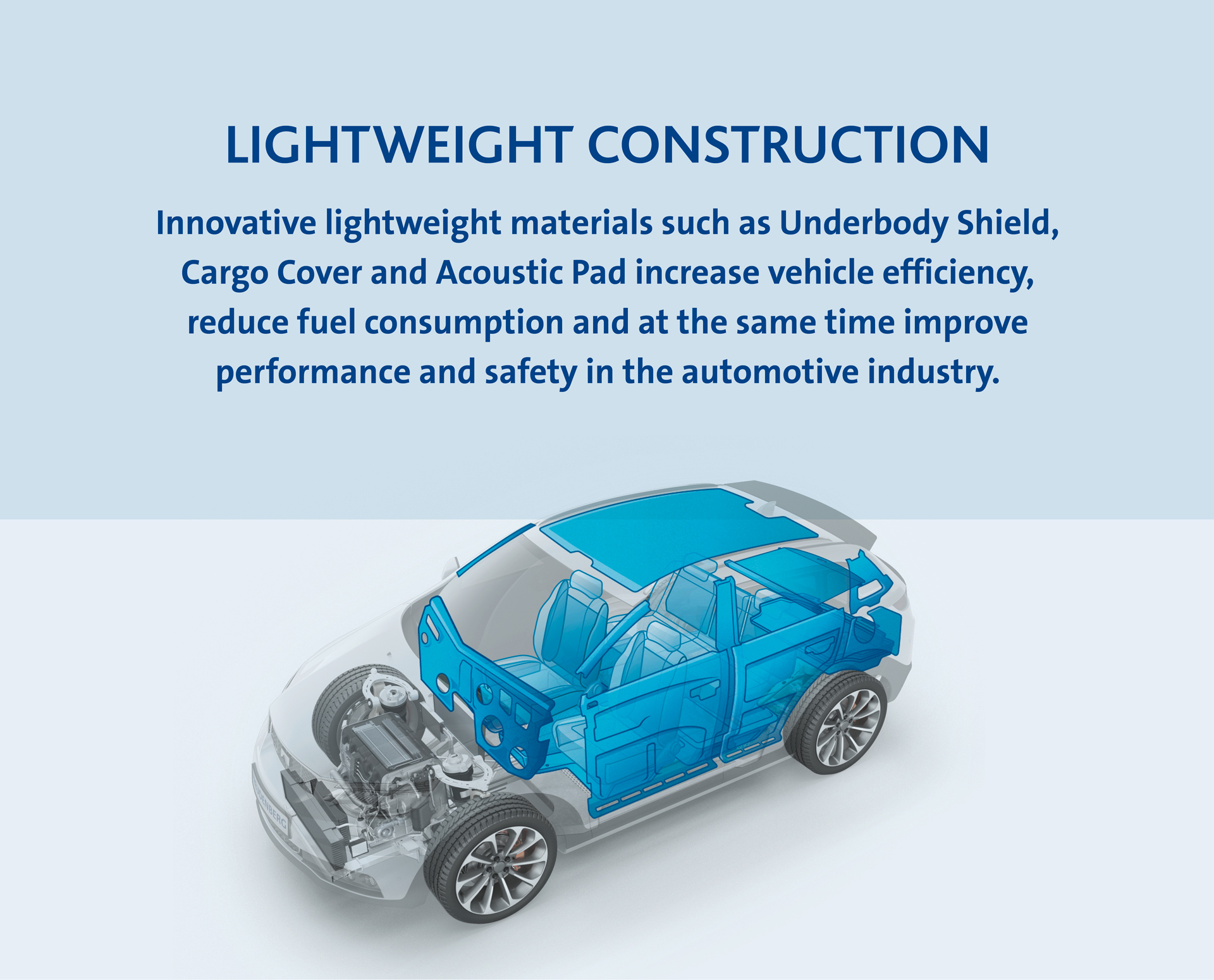 innovations milestones lightweight construction