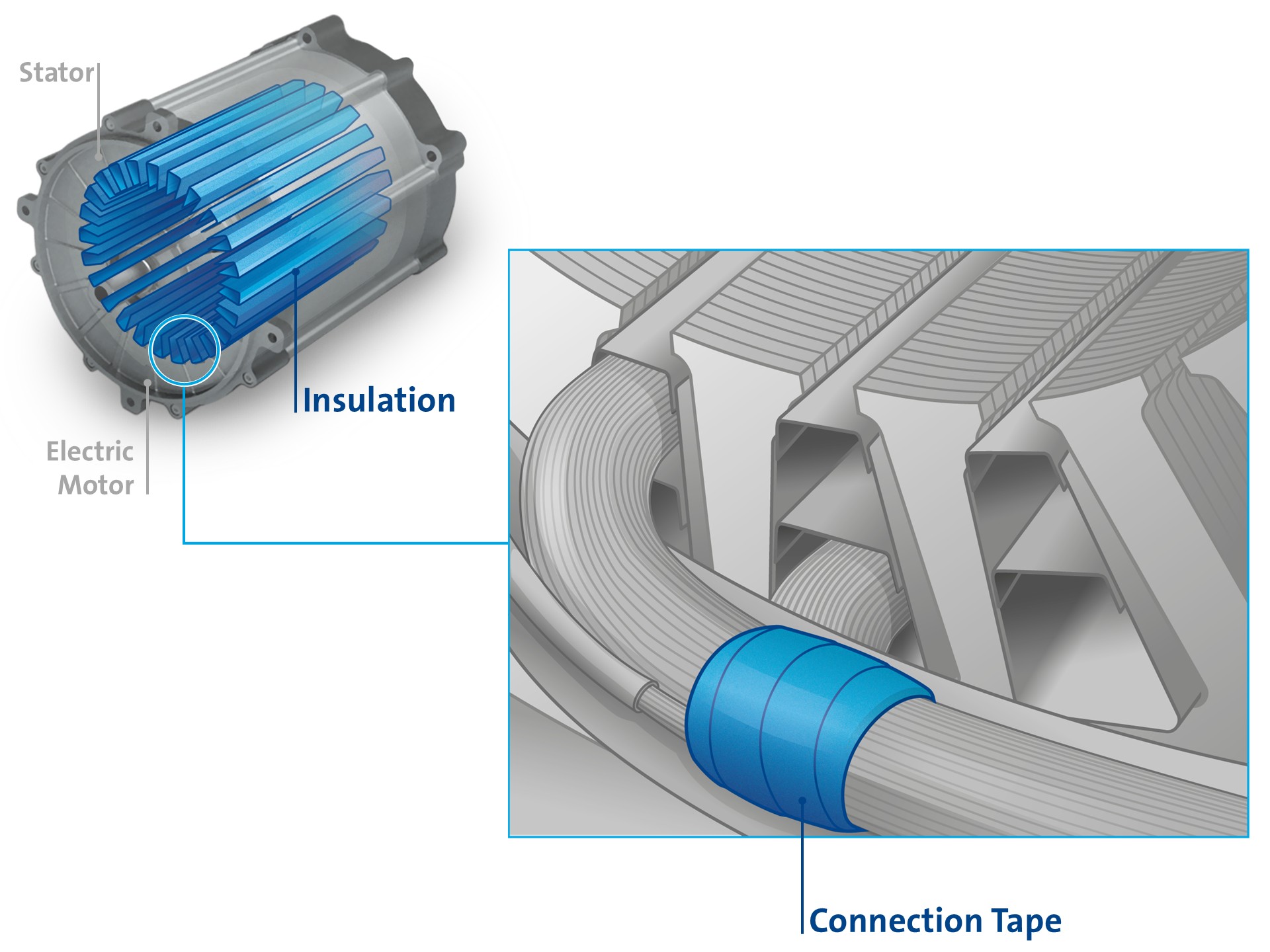 Energy Electrical Insulation