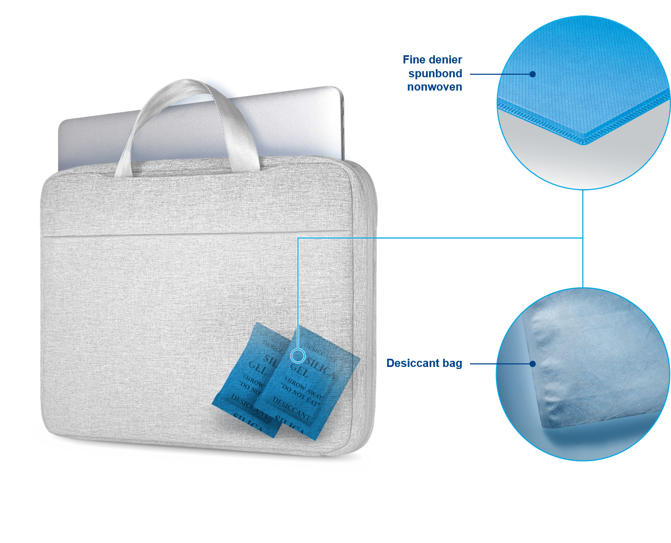 fine denier for desiccant bags