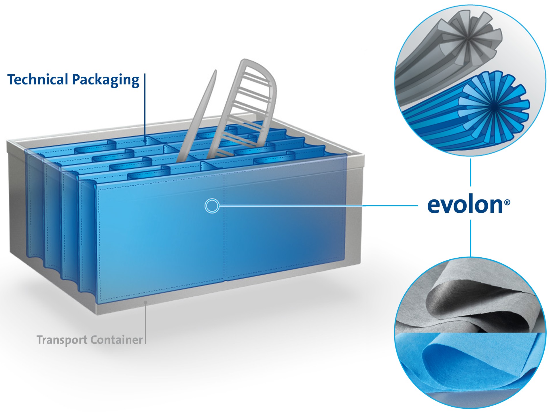 Evolon® dunnage for automotive
