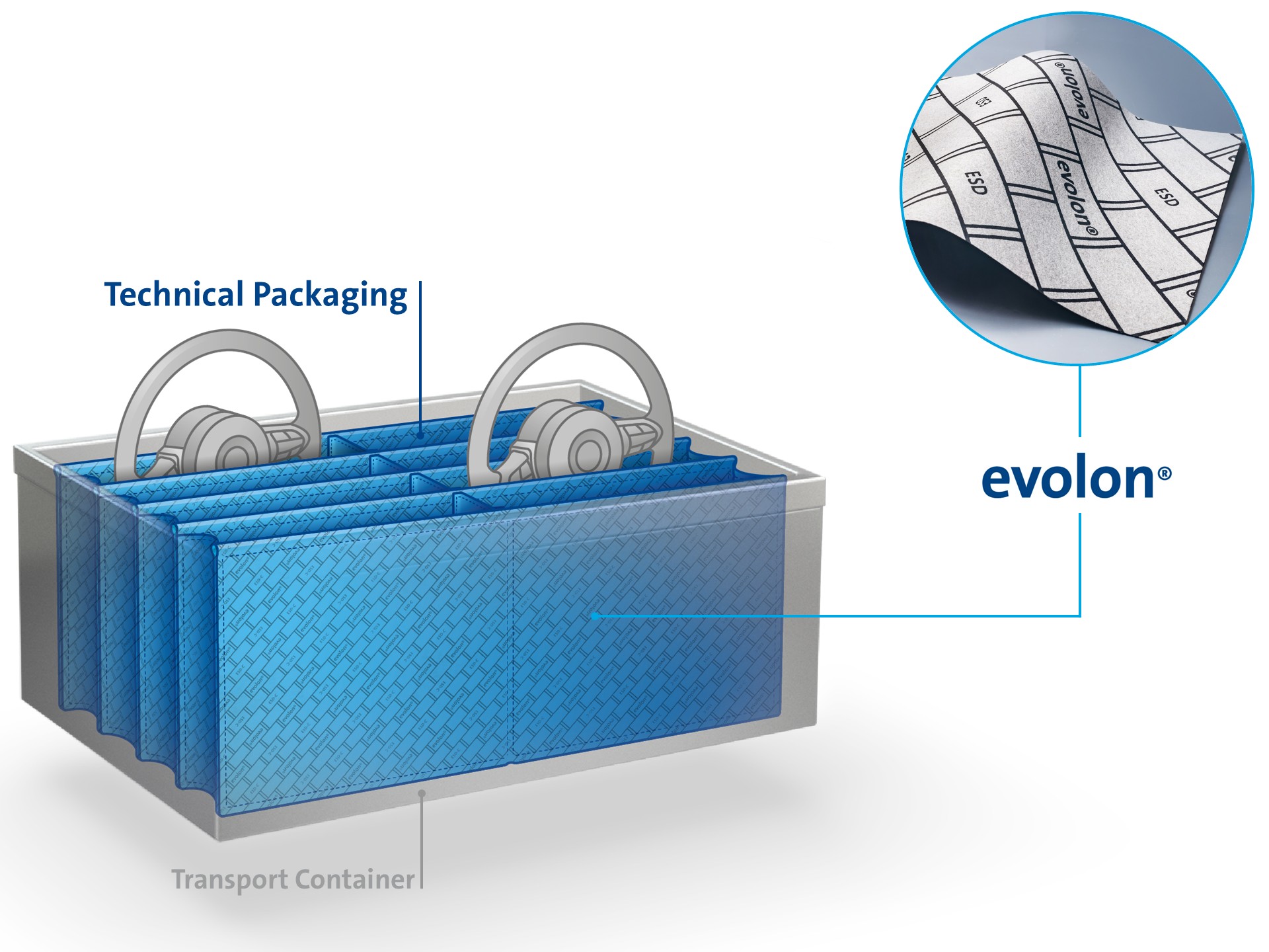 Industrial Manufacturing