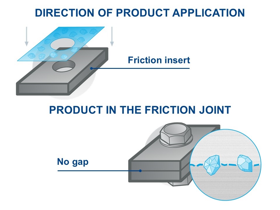 Friction incerts graphic