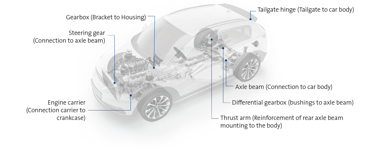 friction inserts applications in cars