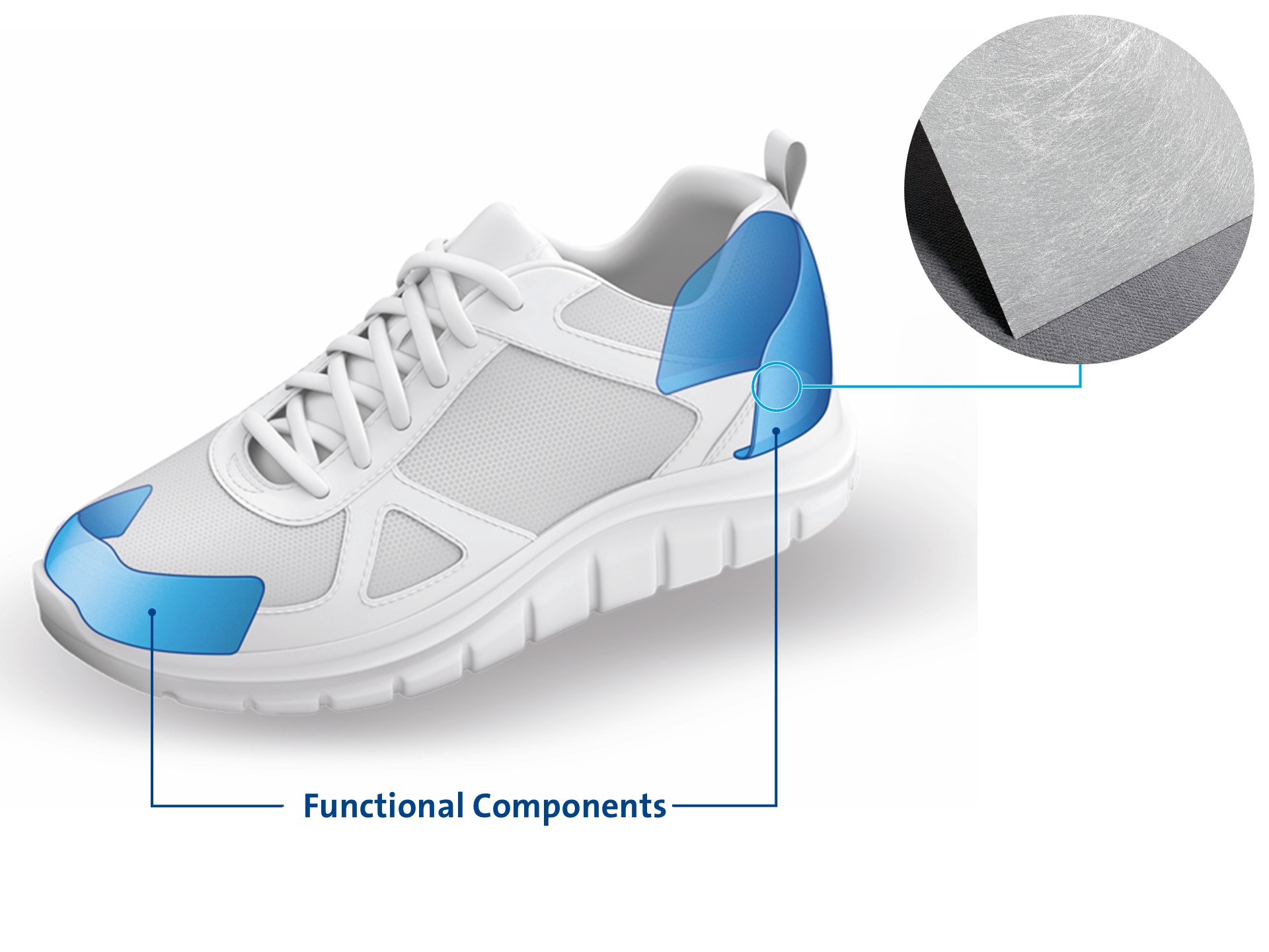 Shoe Functional component