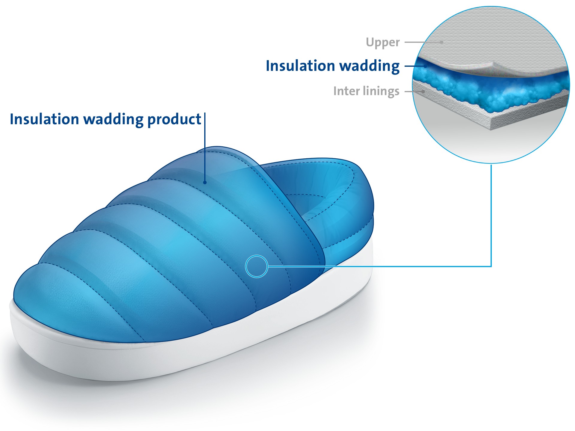 Shoe Insulation