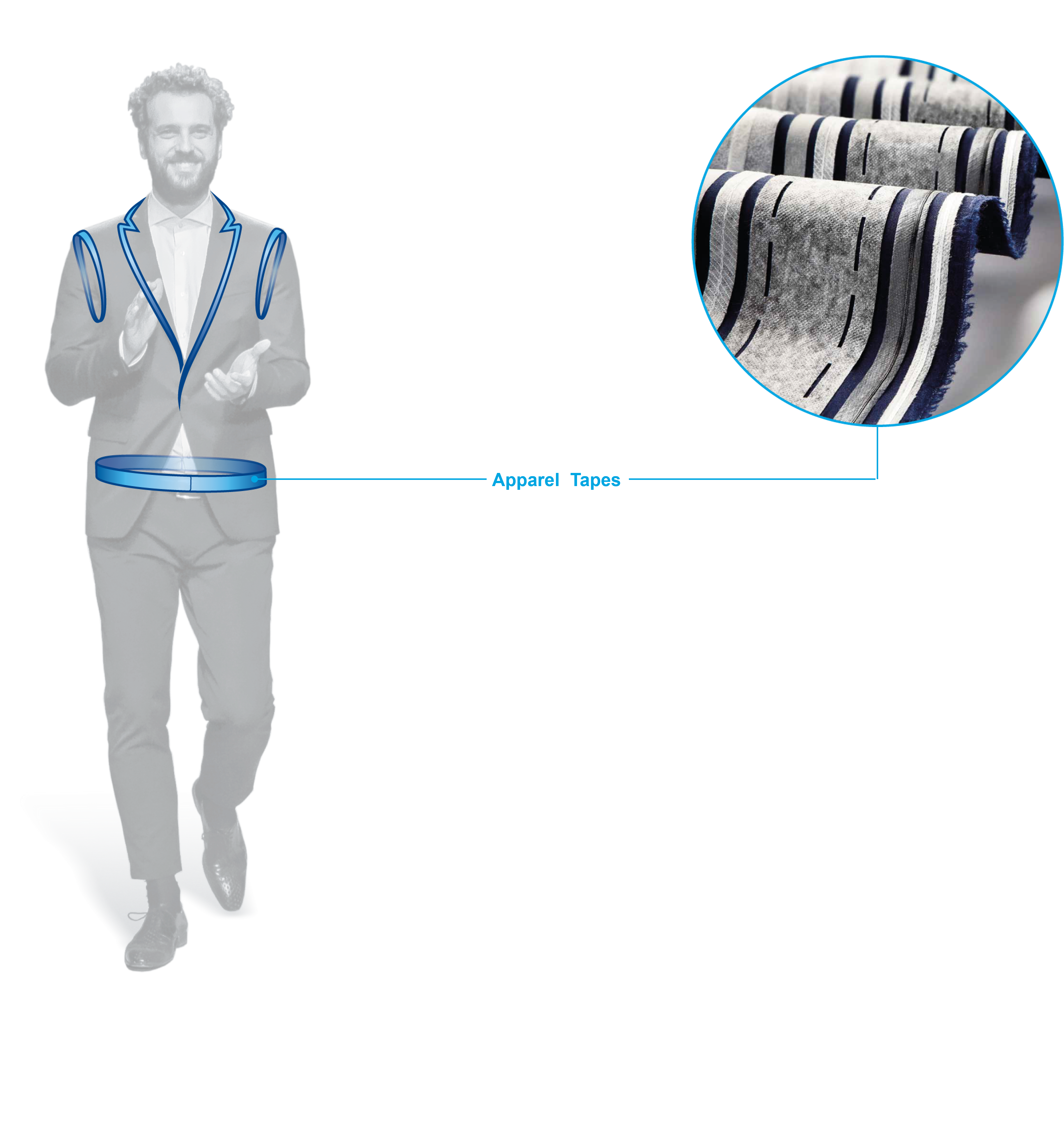 Apparel Tapes