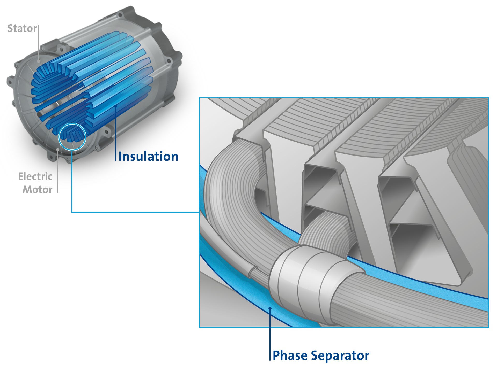 Energy Electrical Insulation