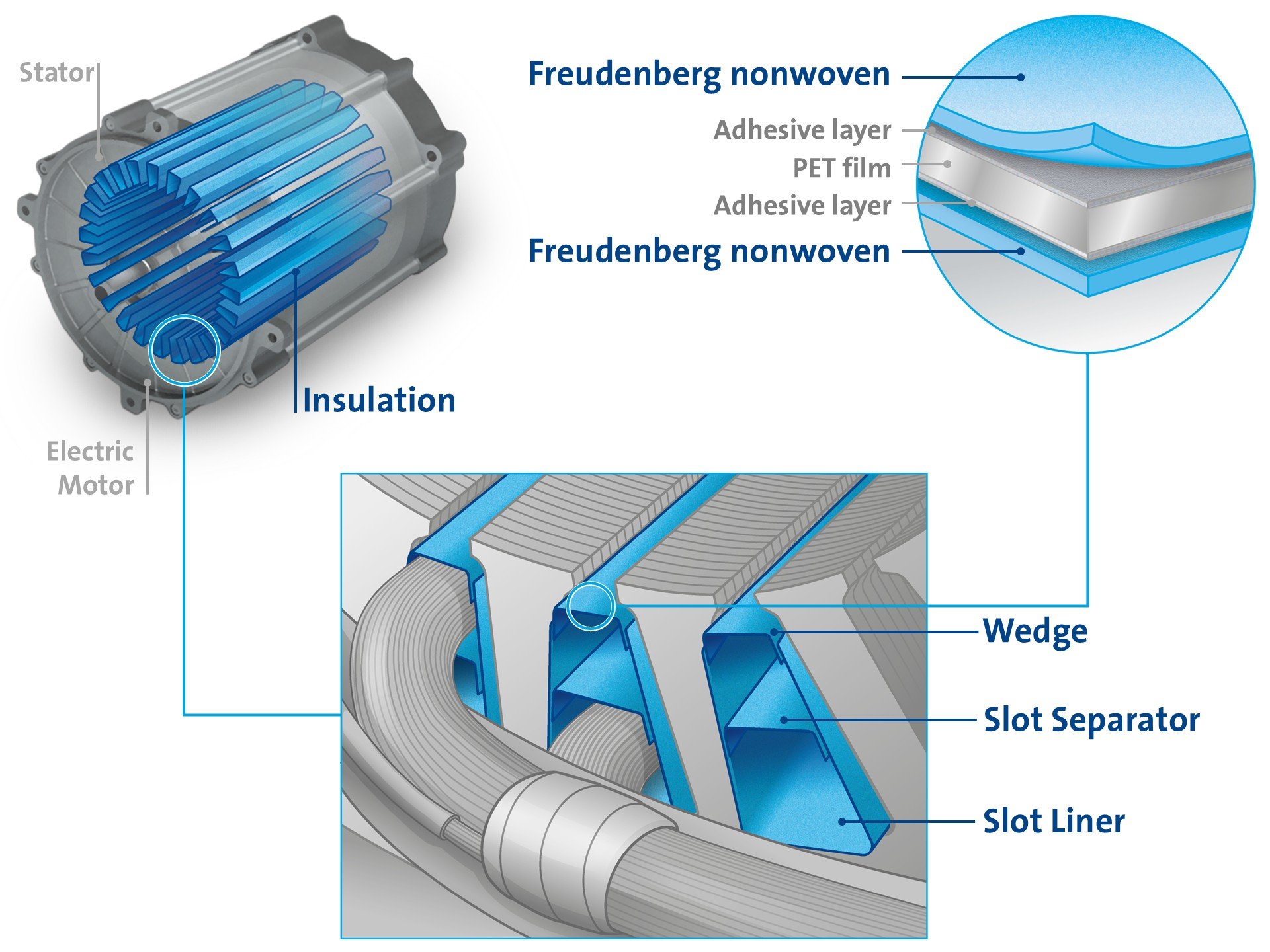 Energy Electrical Insulation