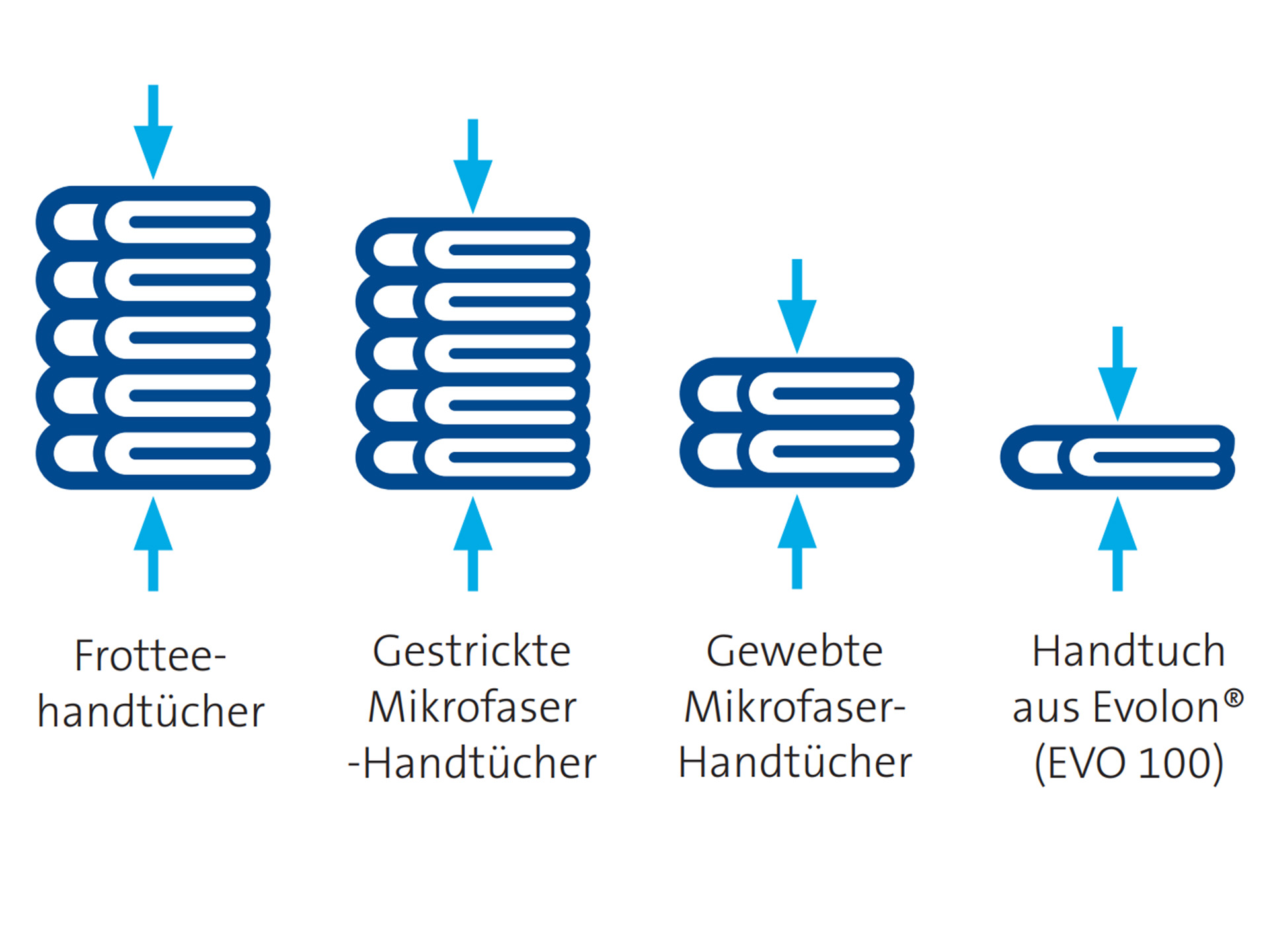Tag Sporthandtücher aus Mikrofaser