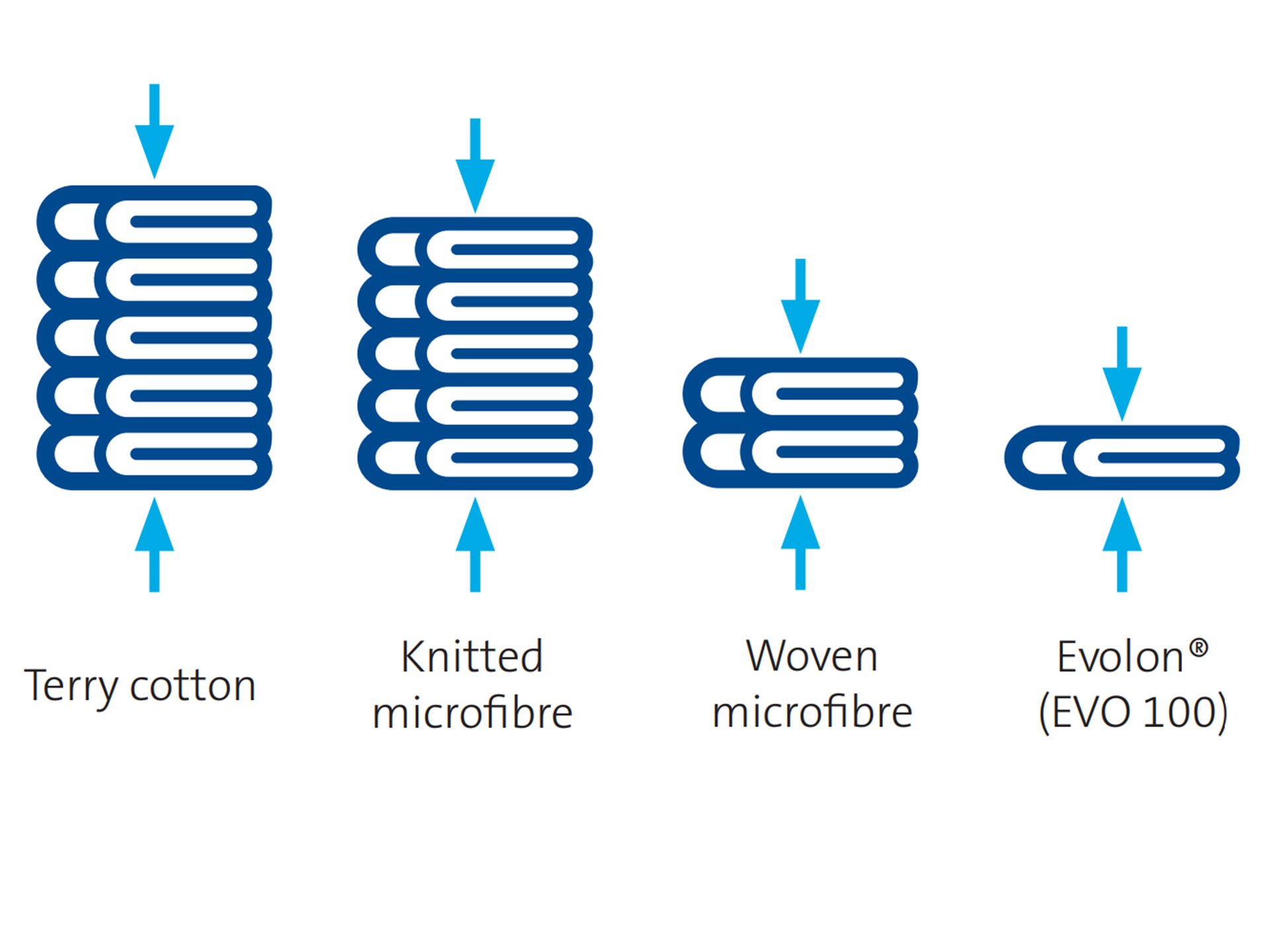 microfiber sports towel